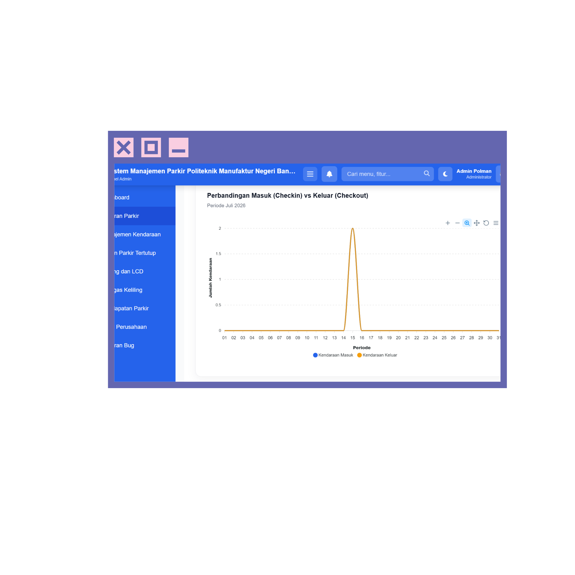 Dashboard laporan parkir di laptop
